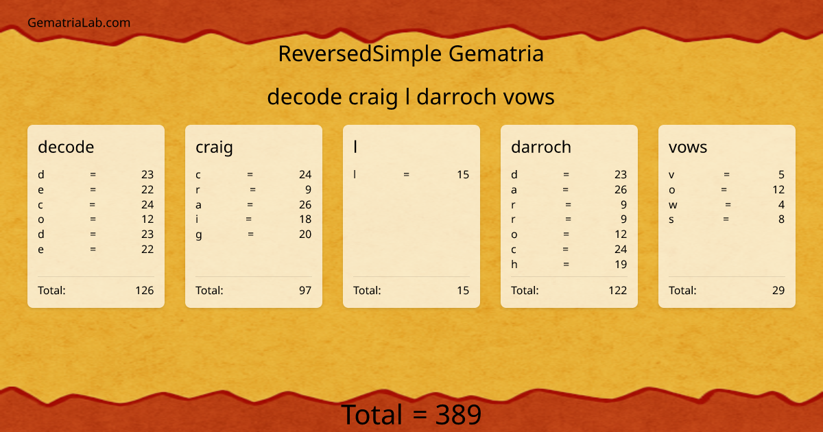 decode craig l darroch vows in reversedSimple Gematria